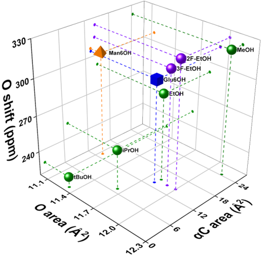 plot of chemical subspace occupied by compounds tested